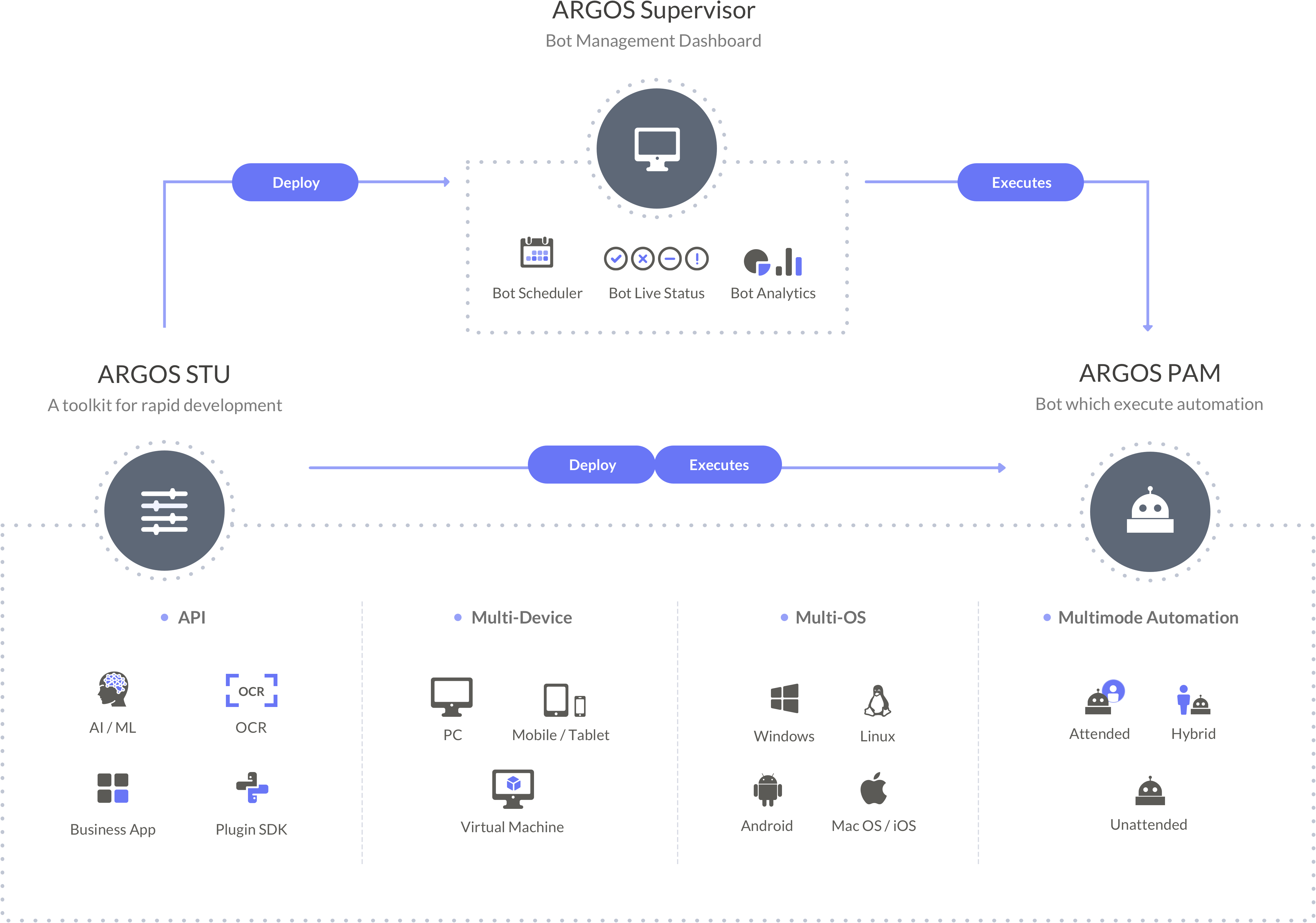 rpa using python